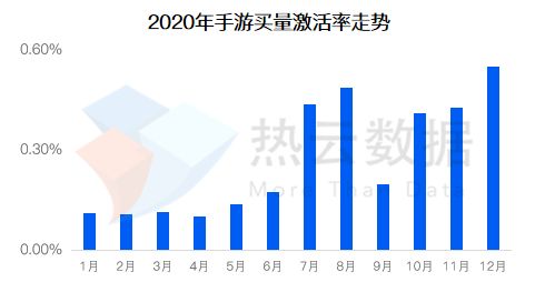 《2020全球手游廣告買量投放與變現(xiàn)報(bào)告》發(fā)布 TopOn攜手熱云解析全球手游營銷與變現(xiàn)新趨勢(shì)